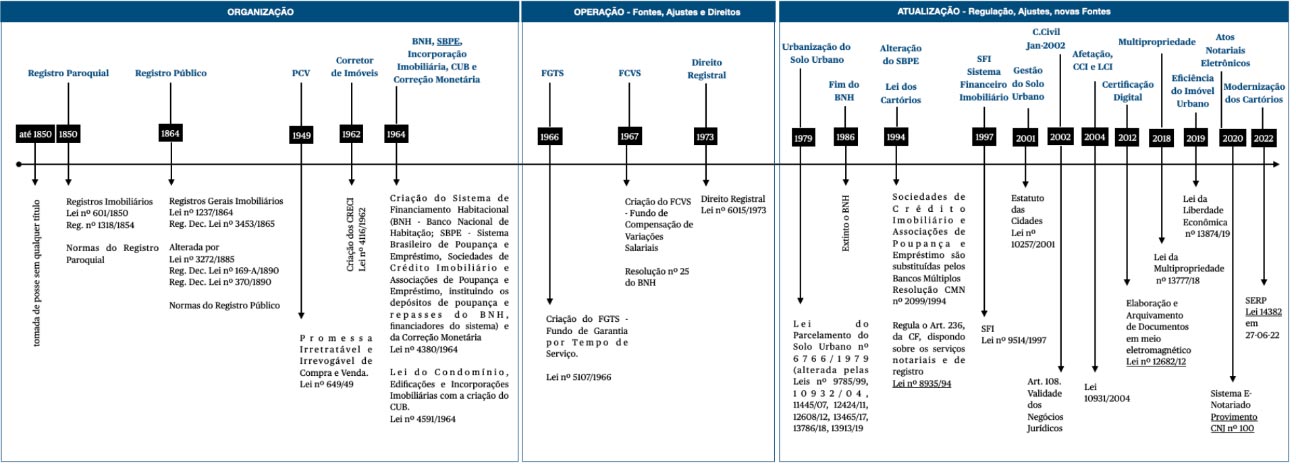 Imóvel na Planta: impulsionando o desenvolvimento urbano