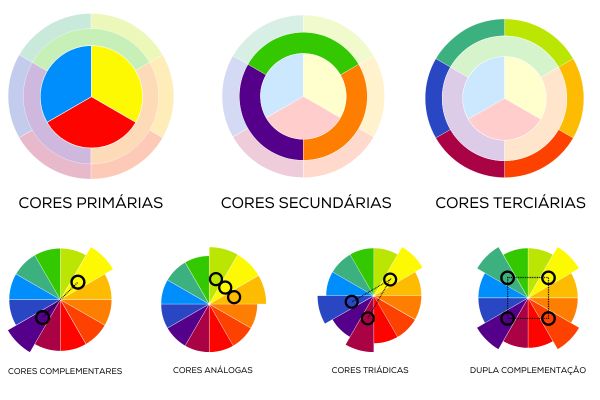 Circulo Cromático